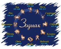 Гороскоп на сегодня по знакам зодиака